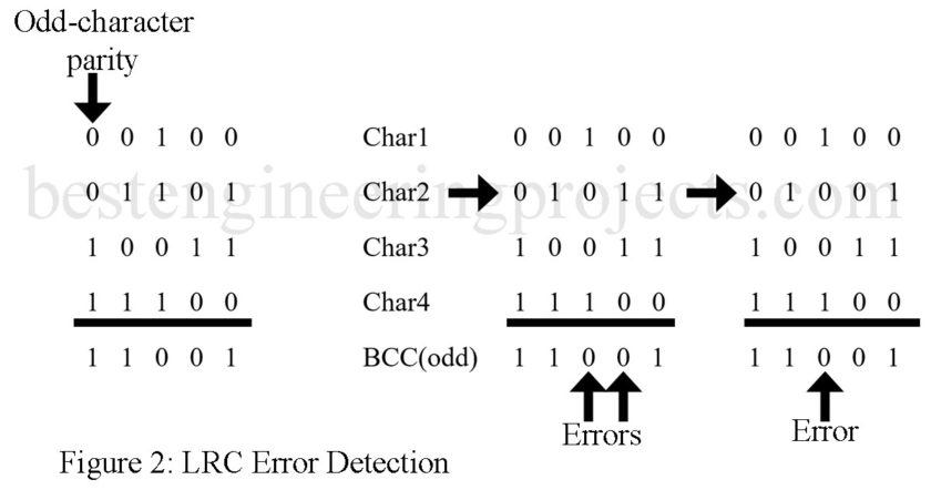 lrc code error detection