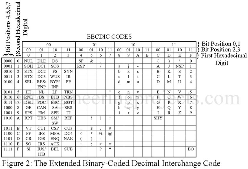 ebcdic alphanumeric code