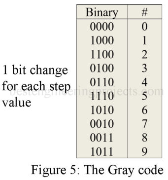 gray alphanumeric code