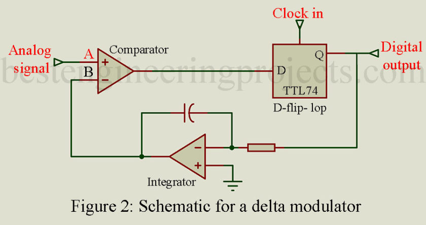 schematic for a delta modulator