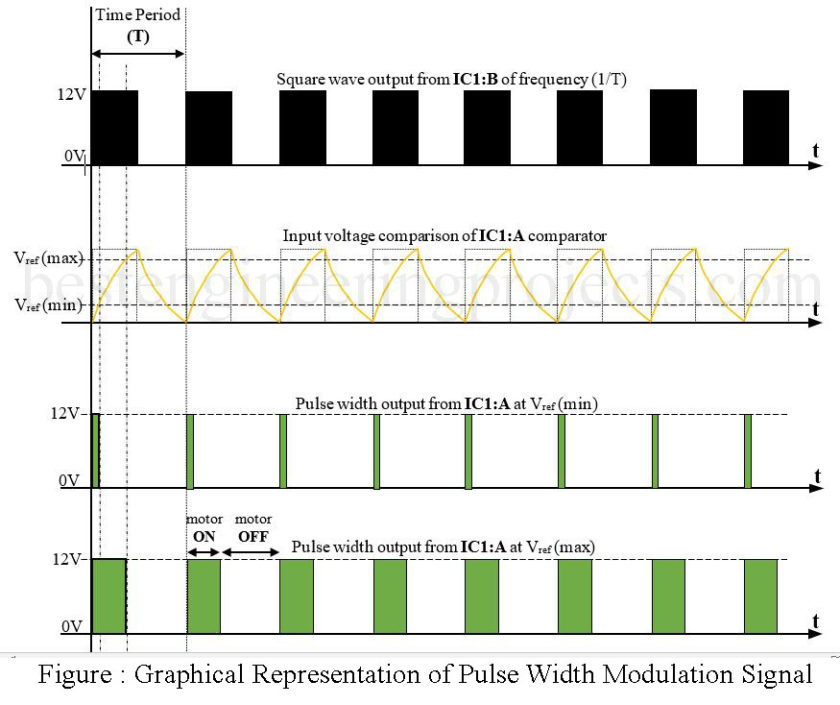 pulse width modulation wave