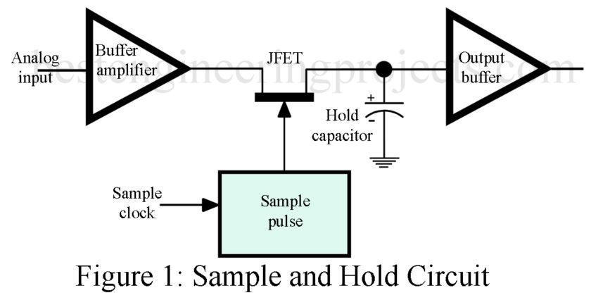 sample and hold circuit