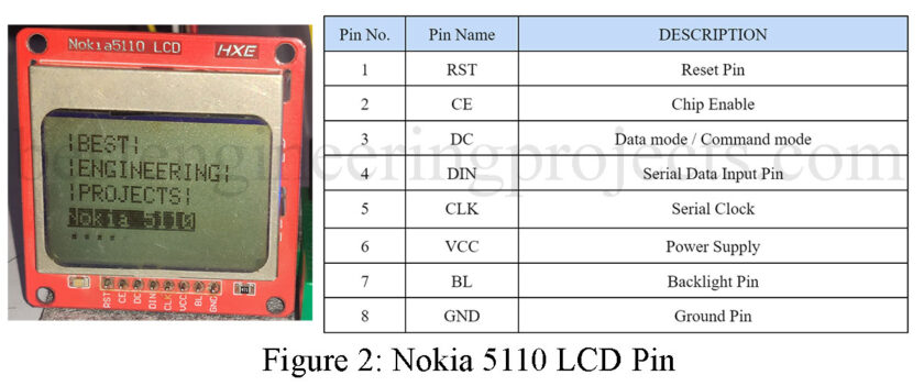 nokia 5110 lcd pin