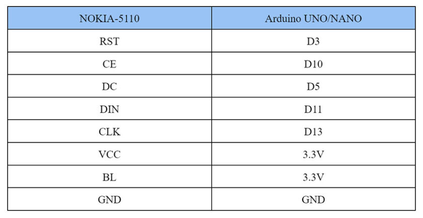 arduino and nokia 5110 lcd pin connection