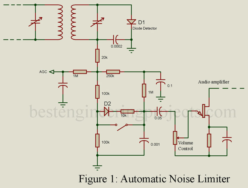 Automatic noise limiter circuit