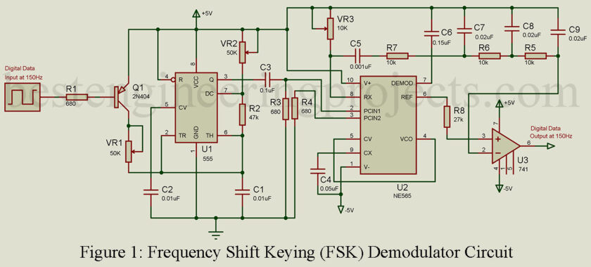 Frequency shift keying demodulator circuit