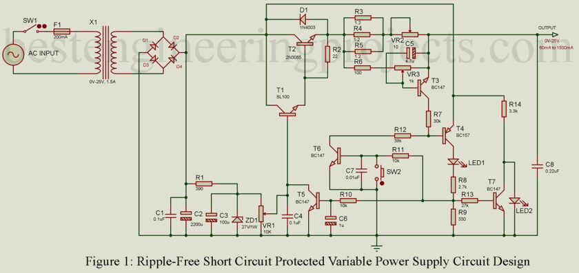 ripple free short circuit protected variable power supply circuit