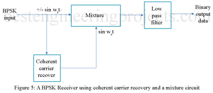 bpsk receiver circuit