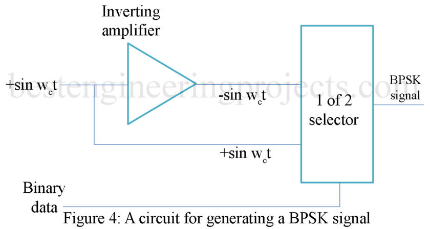 bpsk generation circuit