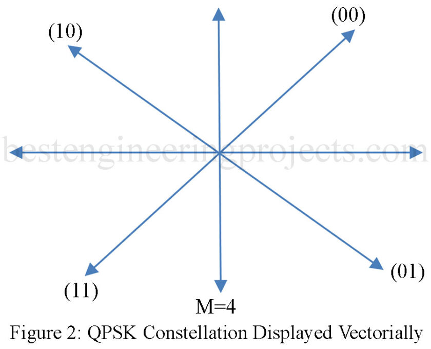 illustration of qfsk