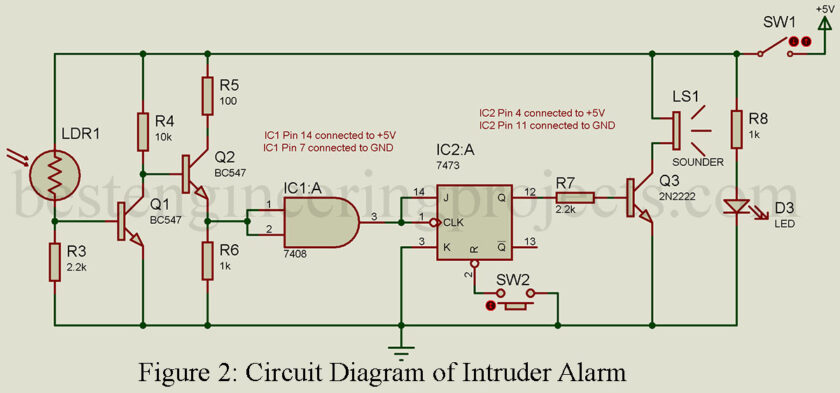 receiver unit of intruder alarm circuit