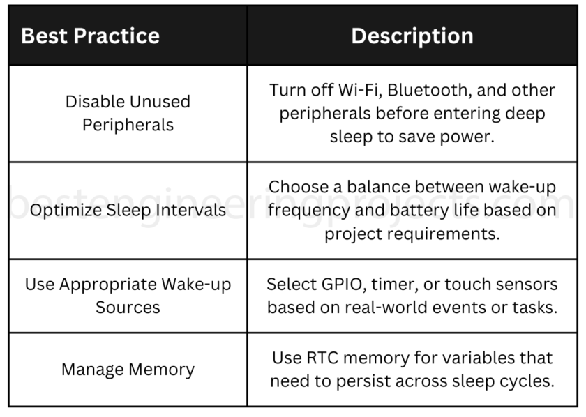 best practice for deep sleep