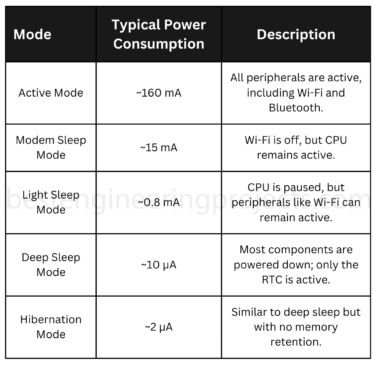 How to Use ESP32 Deep Sleep Mode for Battery Circuit Diagram