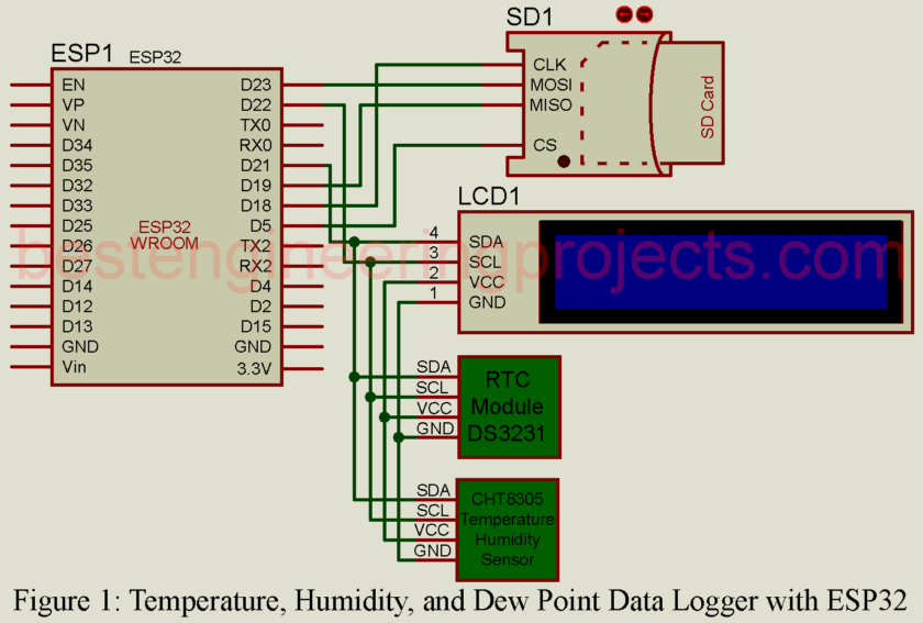 Circuit Diagram of Temperature Humidity and Dew Point Data Logger with ESP32