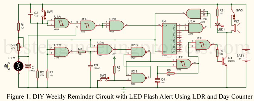 digital electronics projects