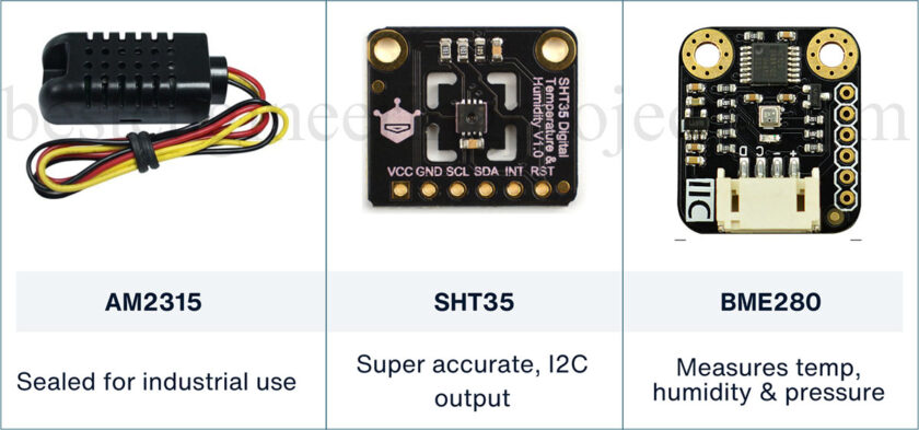 alternative sensor of dht