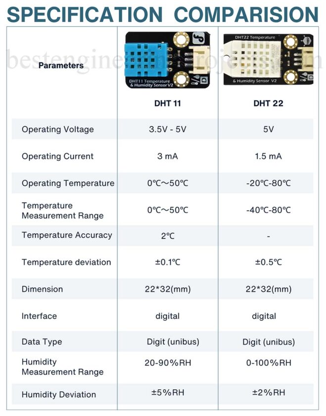 dht11 and dht22 comparison